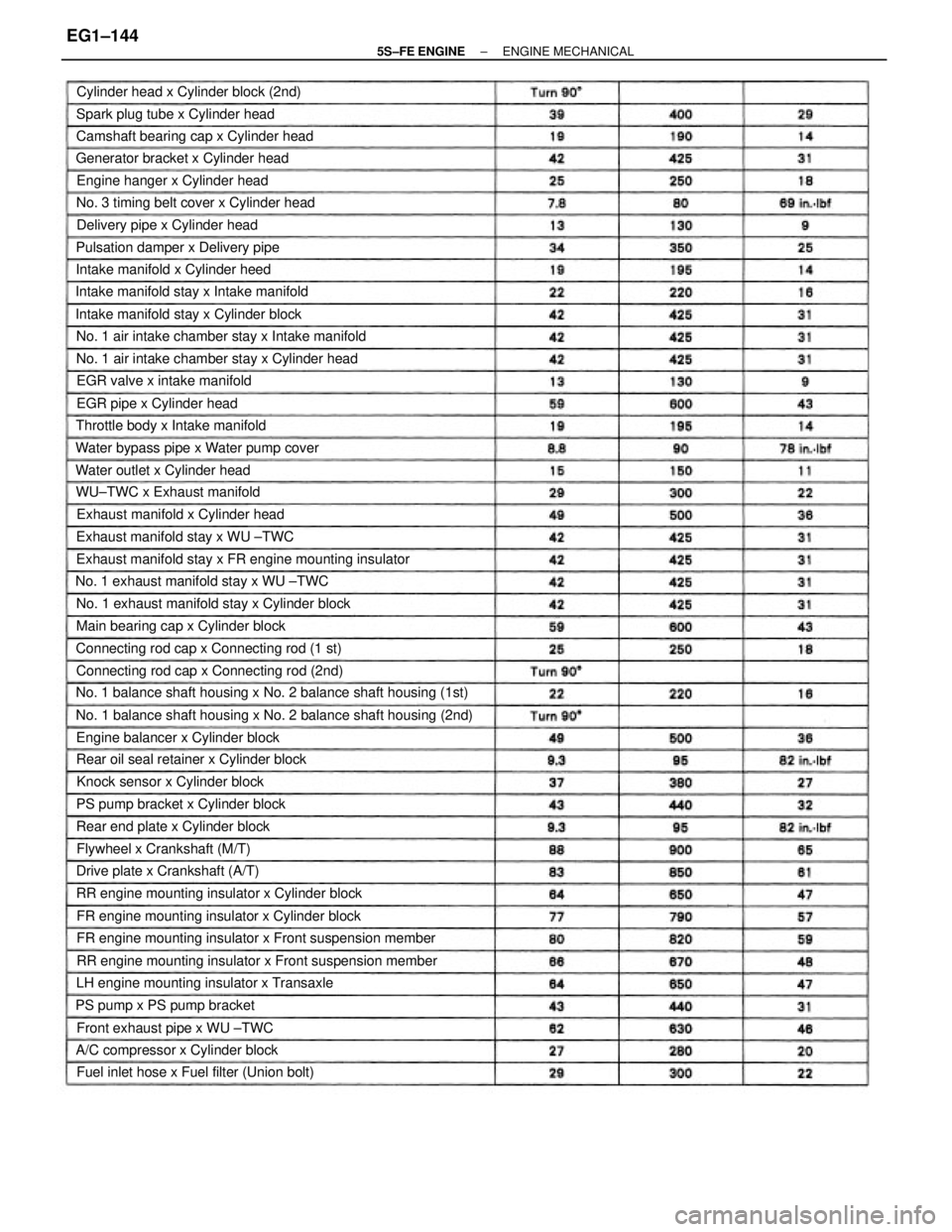 TOYOTA CAMRY 2000  Service Repair Manual No. 1 balance shaft housing x No. 2 balance shaft housing (1st)
No. 1 balance shaft housing x No. 2 balance shaft housing (2nd)
FR engine mounting insulator x Front suspension member
RR engine mountin