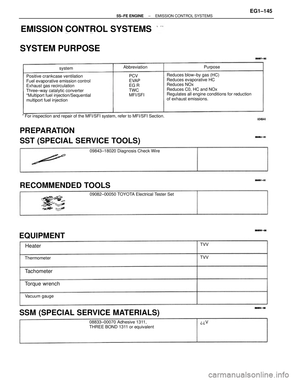 TOYOTA CAMRY 2000  Service Repair Manual Reduces blow±by gas (HC)
Reduces evaporative HC
Reduces NOx
Reduces C0, HC and NOx
Regulates all engine conditions for reduction
of exhaust emissions. Positive crankcase ventilation
Fuel evaporative 