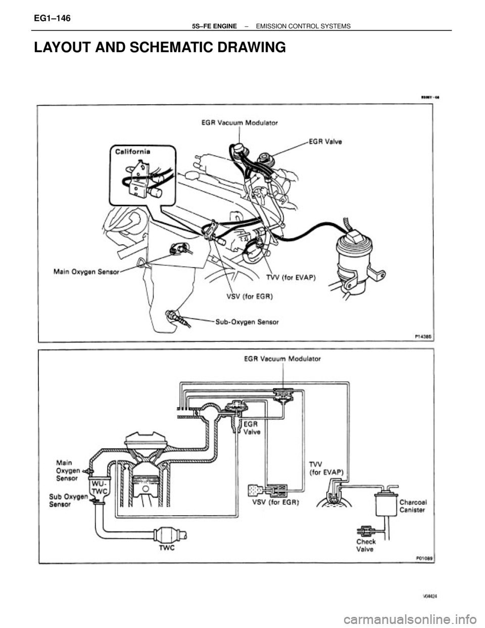 TOYOTA CAMRY 2000  Service Repair Manual LAYOUT AND SCHEMATIC DRAWING
±  5S±FE ENGINEEMISSION CONTROL SYSTEMSEG1±146 