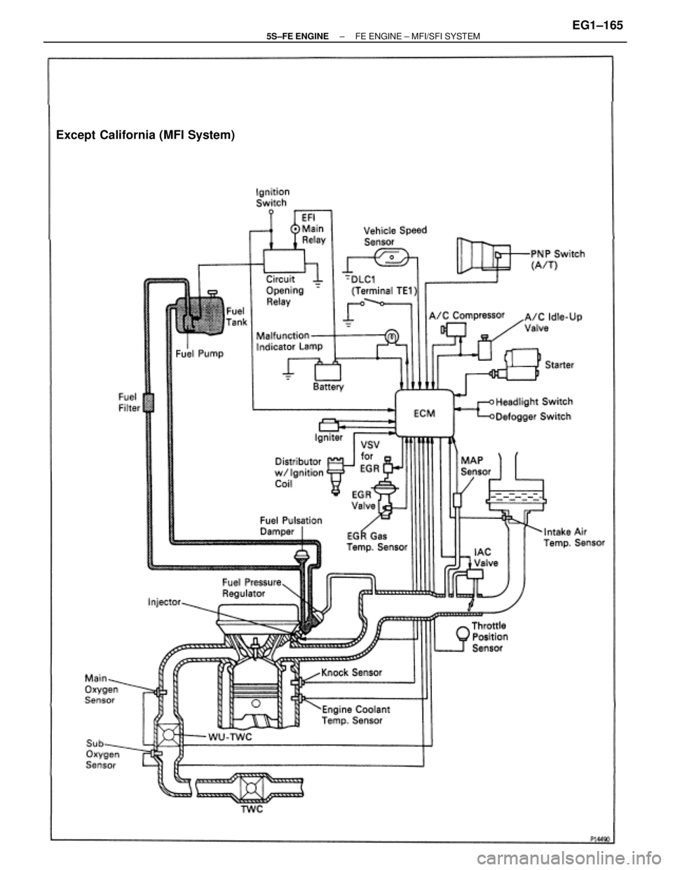 TOYOTA CAMRY 2000  Service Repair Manual Except California (MFI System)
± 5S±FE ENGINEFE ENGINE ± MFI/SFI SYSTEMEG1±165 