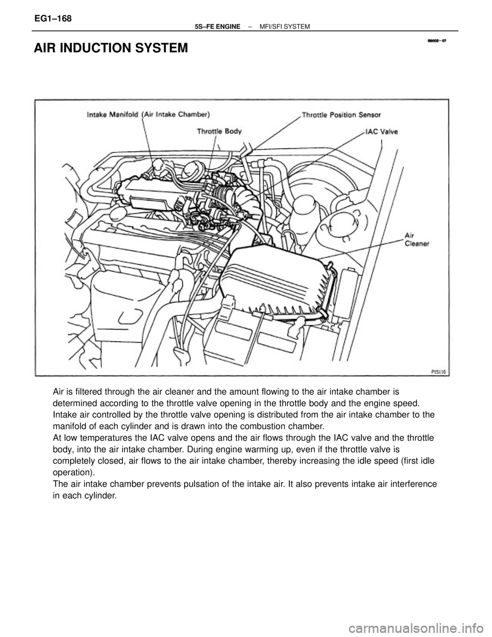 TOYOTA CAMRY 2000  Service Repair Manual Air is filtered through the air cleaner and the amount flowing to the air intake chamber is
determined according to the throttle valve opening in the throttle body and the engine speed.
Intake air con