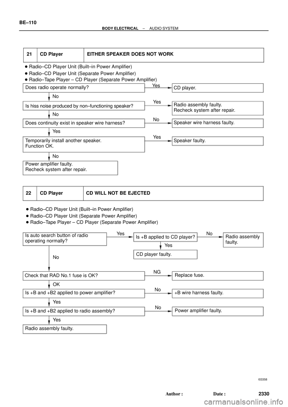 TOYOTA CAMRY 2000  Service Repair Manual I03358
Does radio operate normally?
Is hiss noise produced by non±functioning speaker?
Does continuity exist in speaker wire harness?
Temporarily install another speaker.
Function OK.
Power amplifier