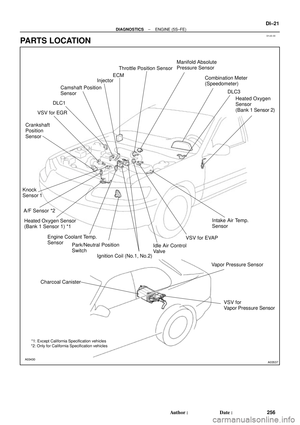 TOYOTA CAMRY 2000  Service Repair Manual DI1JS±03
A03431
A03430
A03537
Crankshaft 
Position
SensorVSV for EGRDLC1Camshaft Position
SensorInjectorECMThrottle Position SensorManifold Absolute
Pressure Sensor
Combination Meter
(Speedometer)
DL