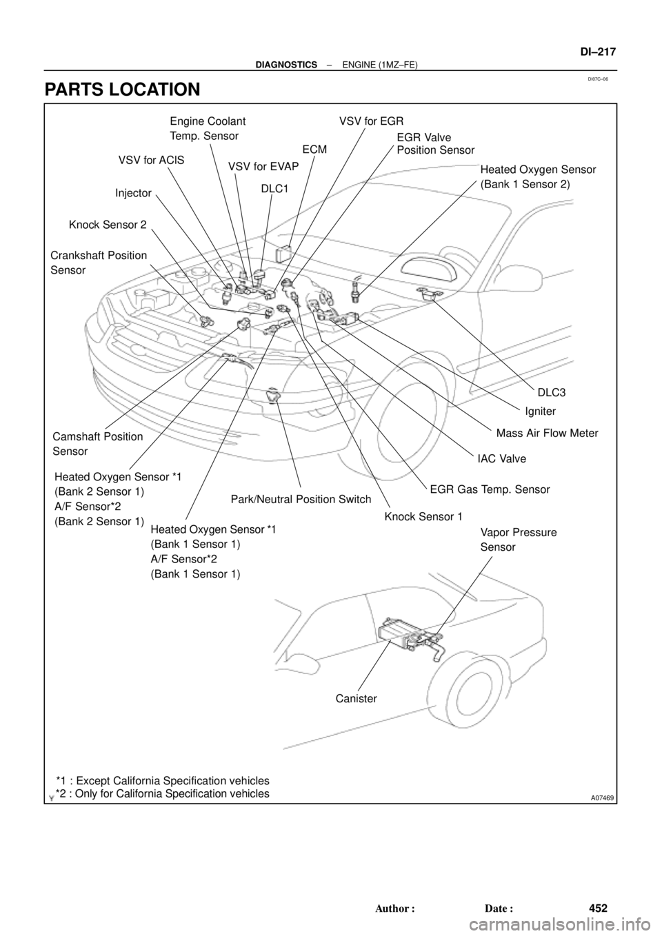 TOYOTA CAMRY 2000  Service Repair Manual DI07C±06
A07469
Engine Coolant
Temp. Sensor
Heated Oxygen Sensor
(Bank 1 Sensor 2) VSV for EVAP VSV for ACIS
Crankshaft Position
Sensor
Camshaft Position
Sensor
Heated Oxygen Sensor *1
(Bank 1 Sensor