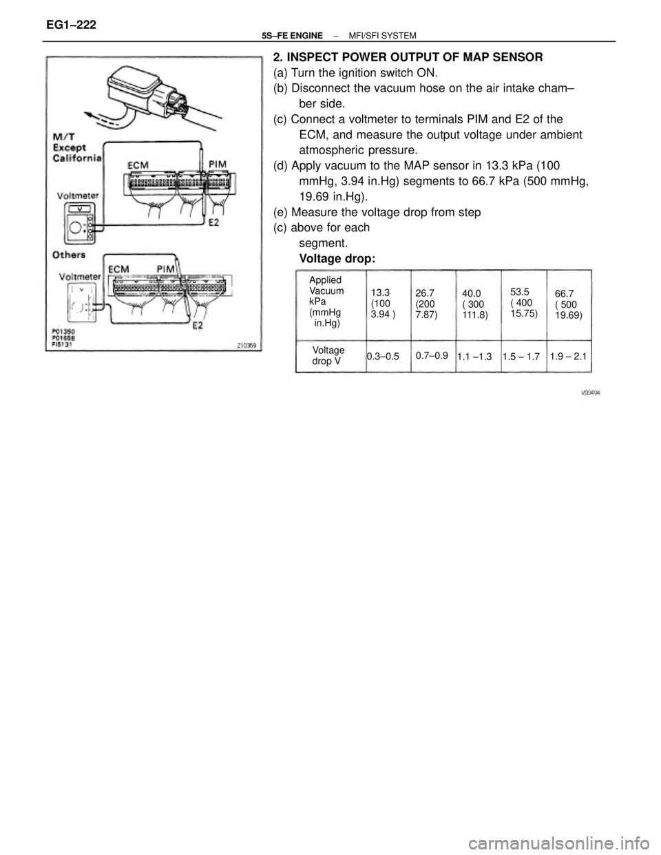 TOYOTA CAMRY 2000  Service Repair Manual 2. INSPECT POWER OUTPUT OF MAP SENSOR
(a) Turn the ignition switch ON.
(b) Disconnect the vacuum hose on the air intake cham±
ber side.
(c) Connect a voltmeter to terminals PIM and E2 of the
ECM, and