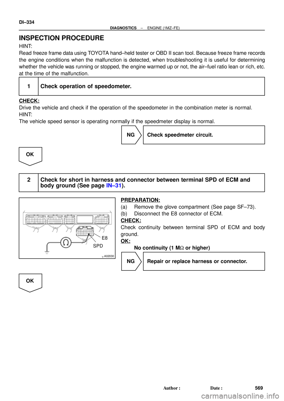 TOYOTA CAMRY 2000  Service Repair Manual A02030
SPD
E8
DI±334
± DIAGNOSTICSENGINE (1MZ±FE)
569 Author: Date:
INSPECTION PROCEDURE
HINT:
Read freeze frame data using TOYOTA hand±held tester or OBD II scan tool. Because freeze frame reco