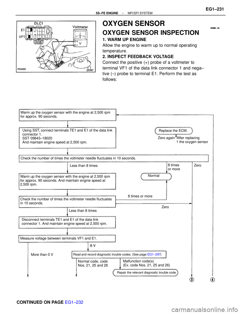 TOYOTA CAMRY 2000  Service Repair Manual OXYGEN SENSOR
OXYGEN SENSOR INSPECTION
1. WARM UP ENGINE
Allow the engine to warm up to normal operating
temperature.
2. INSPECT FEEDBACK VOLTAGE
Connect the positive (+) probe of a voltmeter to
termi