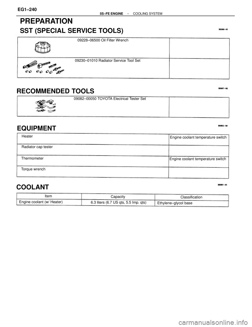 TOYOTA CAMRY 2000  Service Repair Manual PREPARATION
SST (SPECIAL SERVICE TOOLS)
RECOMMENDED TOOLS
09082±00050 TOYOTA Electrical Tester Set09230±01010 Radiator Service Tool Set
6.3 liters (6.7 US qts, 5.5 Imp. qts)Engine coolant temperatur