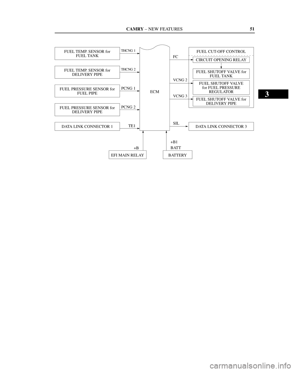 TOYOTA CAMRY 2000 Service Repair Manual 3
CAMRY ± NEW FEATURES
FUEL SHUTOFF VALVE for
FUEL TANK CIRCUIT OPENING RELAY
FUEL TEMP. SENSOR for
FUEL TANKTHCNG 1
FUEL TEMP. SENSOR for
DELIVERY PIPETHCNG 2
FUEL PRESSURE SENSOR for
FUEL PIPEPCNG TOYOTA CAMRY 2000 Service Repair Manual 3
CAMRY ± NEW FEATURES
FUEL SHUTOFF VALVE for
FUEL TANK CIRCUIT OPENING RELAY
FUEL TEMP. SENSOR for
FUEL TANKTHCNG 1
FUEL TEMP. SENSOR for
DELIVERY PIPETHCNG 2
FUEL PRESSURE SENSOR for
FUEL PIPEPCNG