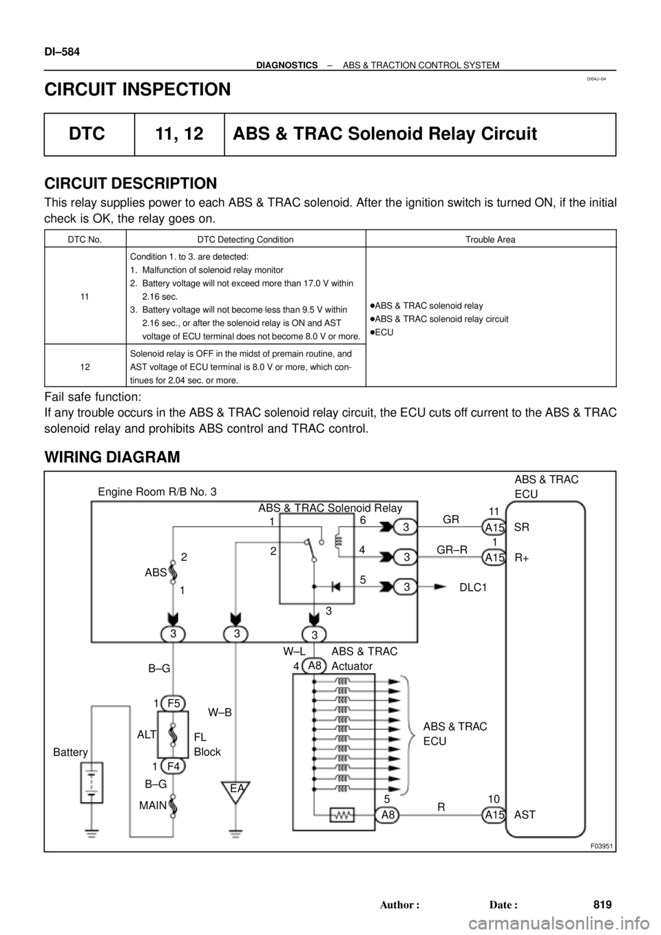 TOYOTA CAMRY 2000  Service Repair Manual DI04J±04
F03951
ABS & TRAC Solenoid Relay
Battery
MAINB±G1F4 ALT1F5 B±G
FL 
BlockW±B
EA 3 ABS
12
3 Engine Room R/B No. 3
1
2
336
4
53
3
3
W±L
A8
4ABS & TRAC 
Actuator
ABS & TRAC
ECU
5
A8R
A1510
A