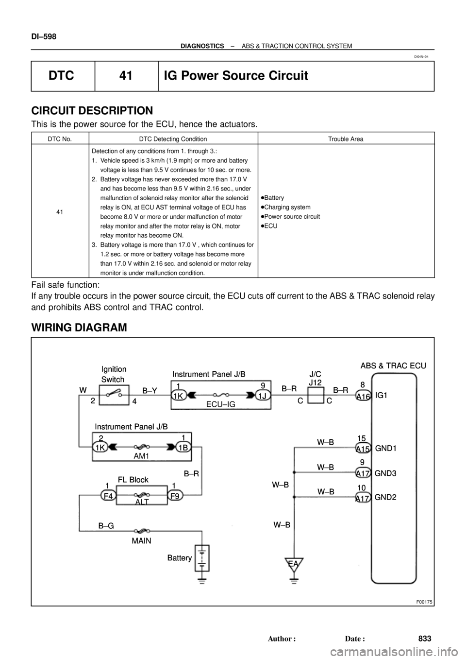 TOYOTA CAMRY 2000  Service Repair Manual F00175
Battery MAIN FL Block
B±G 1K2Ignition 
Switch
Instrument Panel J/B
1B
F4 F91A16
GND3
B±R
1Instrument Panel J/B
1
A15 B±YJ/C
4B±R
CABS & TRAC ECU
9
A17 1JJ12
IG1
W±B W
GND1
GND2 21K1
CB±R
