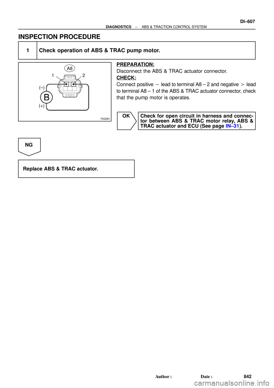 TOYOTA CAMRY 2000  Service Repair Manual F03291
(±)
(+)12A8
± DIAGNOSTICSABS & TRACTION CONTROL SYSTEM
DI±607
842 Author: Date:
INSPECTION PROCEDURE
1 Check operation of ABS & TRAC pump motor.
PREPARATION:
Disconnect  the ABS & TRAC act