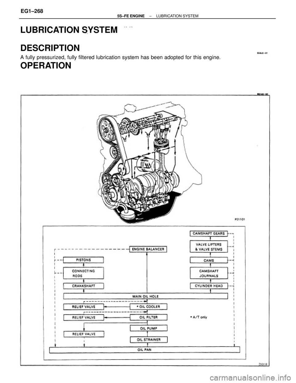 TOYOTA CAMRY 2000 Service Repair Manual DESCRIPTION
A fully pressurized, fully filtered lubrication system has been adopted for this engine.
OPERATION LUBRICATION SYSTEM
± 5S±FE ENGINELUBRICATION SYSTEMEG1±268 TOYOTA CAMRY 2000 Service Repair Manual DESCRIPTION
A fully pressurized, fully filtered lubrication system has been adopted for this engine.
OPERATION LUBRICATION SYSTEM
± 5S±FE ENGINELUBRICATION SYSTEMEG1±268