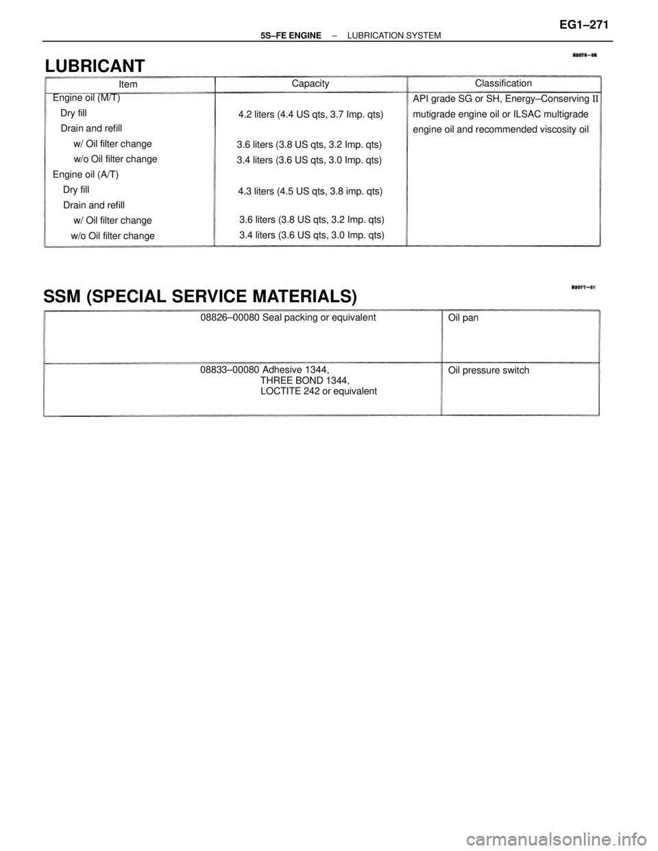 TOYOTA CAMRY 2000  Service Repair Manual Engine oil (M/T)
   Dry fill
   Drain and refill
        w/ Oil filter change
        w/o Oil filter change
Engine oil (A/T)
    Dry fill
    Drain and refill
        w/ Oil filter change
       w/o O