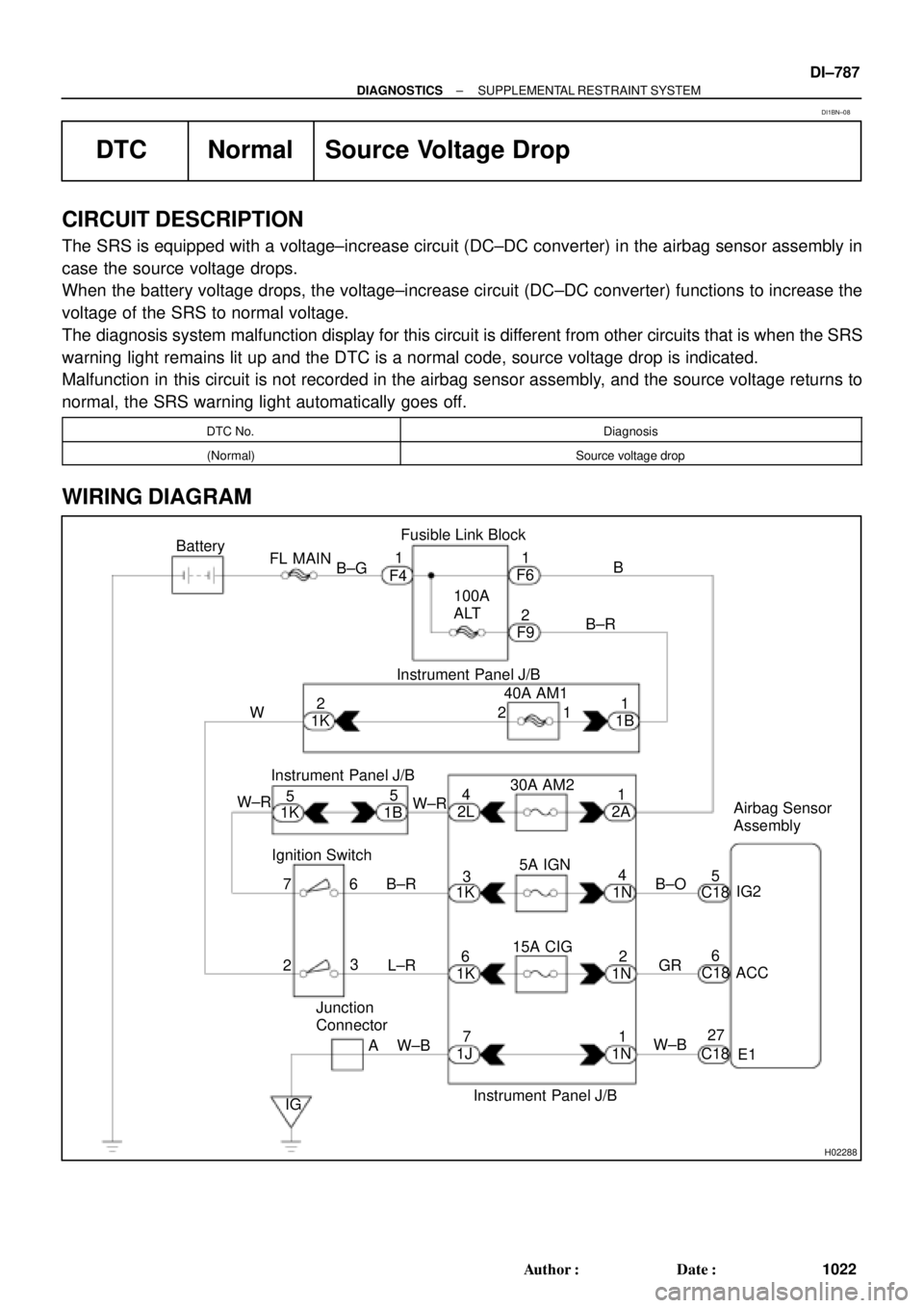 TOYOTA CAMRY 2000  Service Repair Manual H02288
15A CIG
L±R 2Airbag Sensor 
Assembly 2
3 4
6 7
6
3B±R
65A IGN
C18 1K
IG 1K
1N1N
C18 Instrument Panel J/B
30A AM2
W±R W±R1
4 40A AM1
2L
1K2A
1B
1K1B
55 W2
1
2 Instrument Panel J/B
AF9 F4F6 F