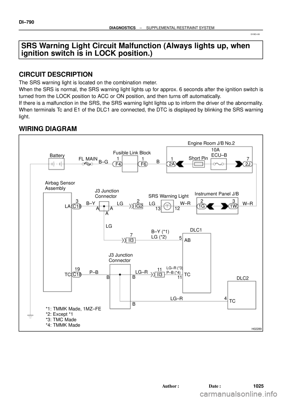 TOYOTA CAMRY 2000  Service Repair Manual H02289
2 Airbag Sensor 
Assembly
237
B±Y
12 IG2
C18LG
AB10A
ECU±B
Short Pin
W±R
1W Engine Room J/B No.2
11 B
II3 A
A 3
LG
5DLC1 1 Battery
4 J3 Junction
Connector
1G2J 2A B±G
F4 F6 FL MAINFusible L