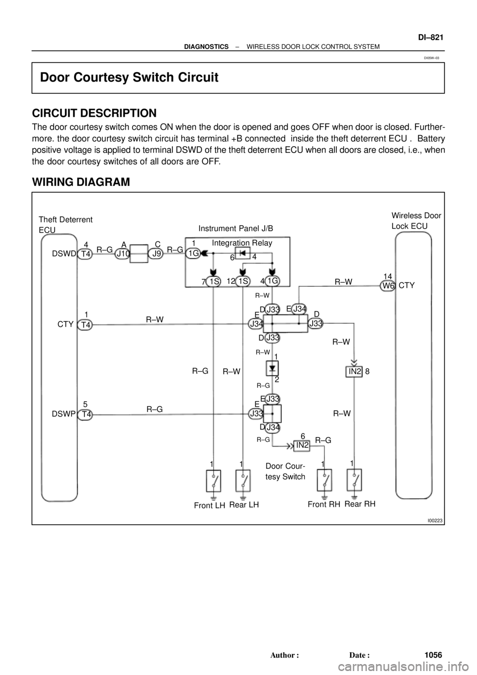 TOYOTA CAMRY 2000  Service Repair Manual I00223
Wireless Door
Lock ECU Theft Deterrent
ECU
Integration Relay
Door Cour-
tesy Switch R±W
R±G DSWD
CTY
DSWPR±WIN2 1G
1S J10 J9
J33 J34
ED A 4
4
6
Rear RH
Rear LHFront RH
Front LH8 1S1G R±G R