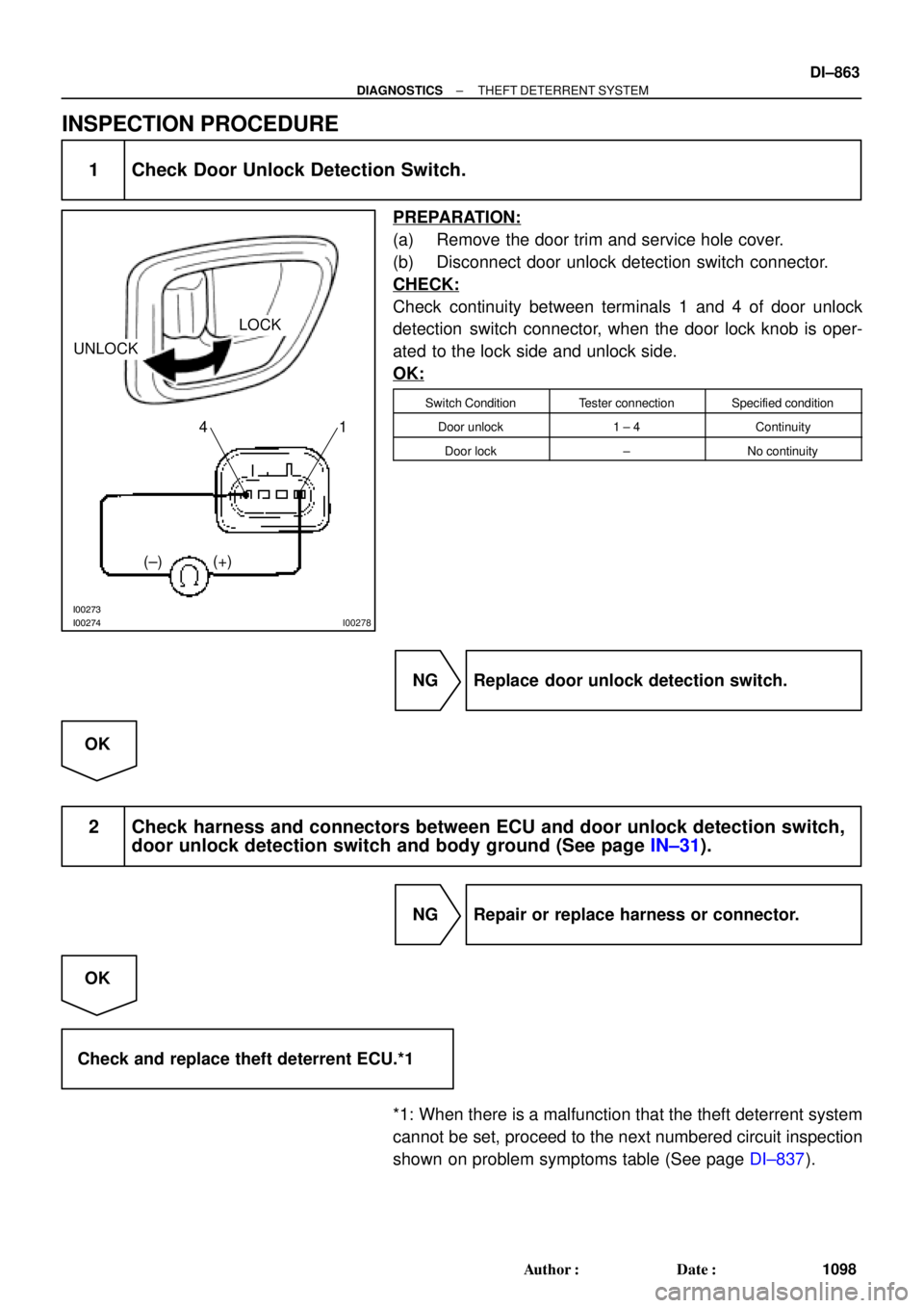 TOYOTA CAMRY 2000  Service Repair Manual I00273
I00274I00278
LOCK
UNLOCK
41
(+)
(±)
± DIAGNOSTICSTHEFT DETERRENT SYSTEM
DI±863
1098 Author: Date:
INSPECTION PROCEDURE
1 Check Door Unlock Detection Switch.
PREPARATION:
(a) Remove the doo