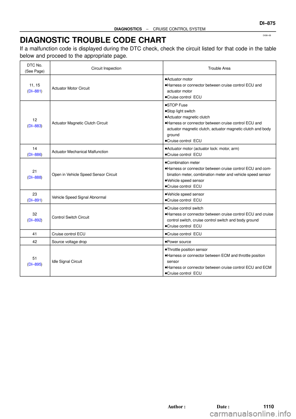 TOYOTA CAMRY 2000  Service Repair Manual DI08I±08
± DIAGNOSTICSCRUISE CONTROL SYSTEM
DI±875
111 0 Author: Date:
DIAGNOSTIC TROUBLE CODE CHART
If a malfunction code is displayed during the DTC check, check the circuit listed for that cod
