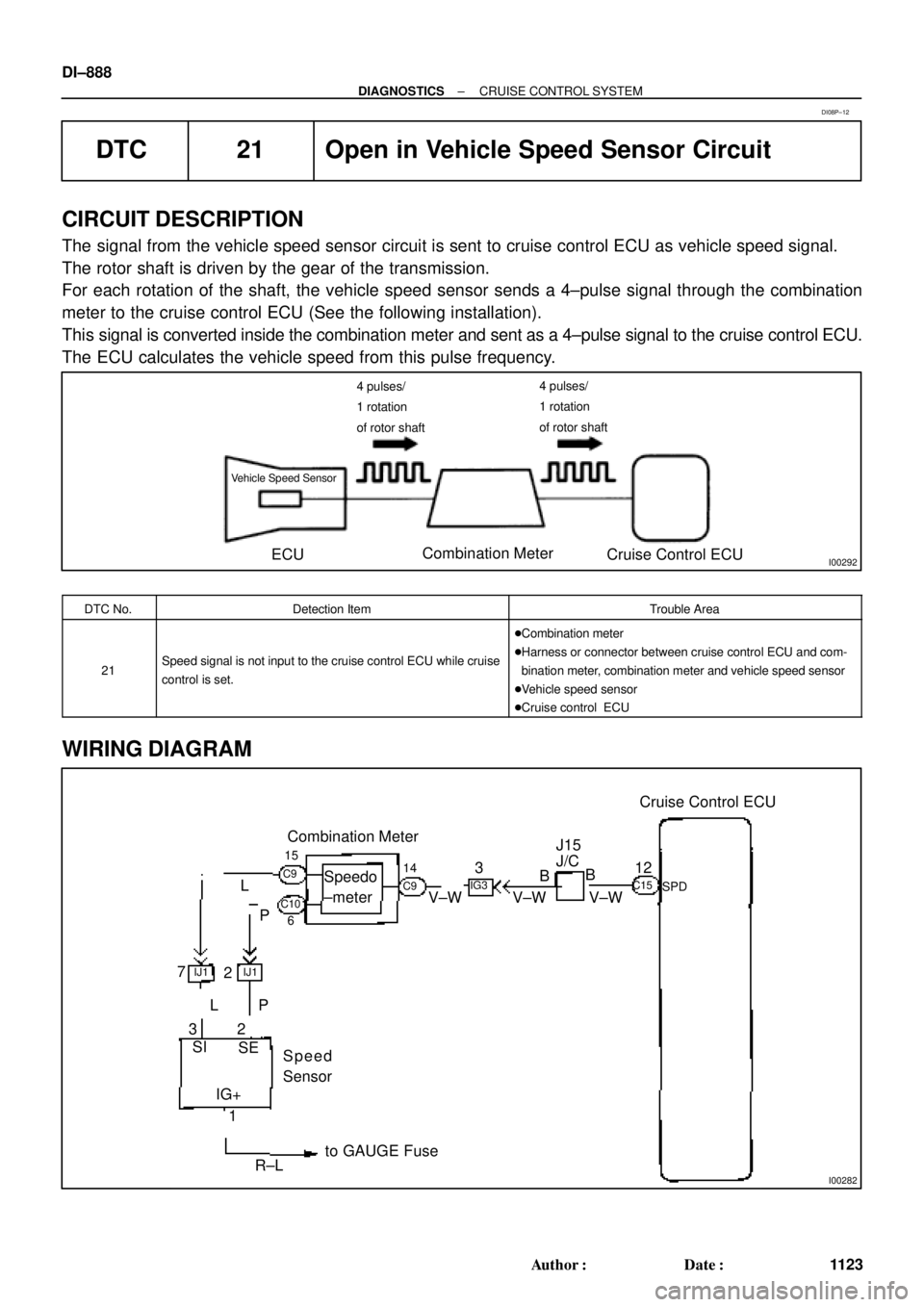 TOYOTA CAMRY 2000  Service Repair Manual I00292
Vehicle Speed Sensor
ECUCombination Meter
Cruise Control ECU
4 pulses/
1 rotation
of rotor shaft4 pulses/
1 rotation
of rotor shaft
I00282
Cruise Control ECU
12
SPDV±W V±WB
BJ15
J/CIG3
3
V±W