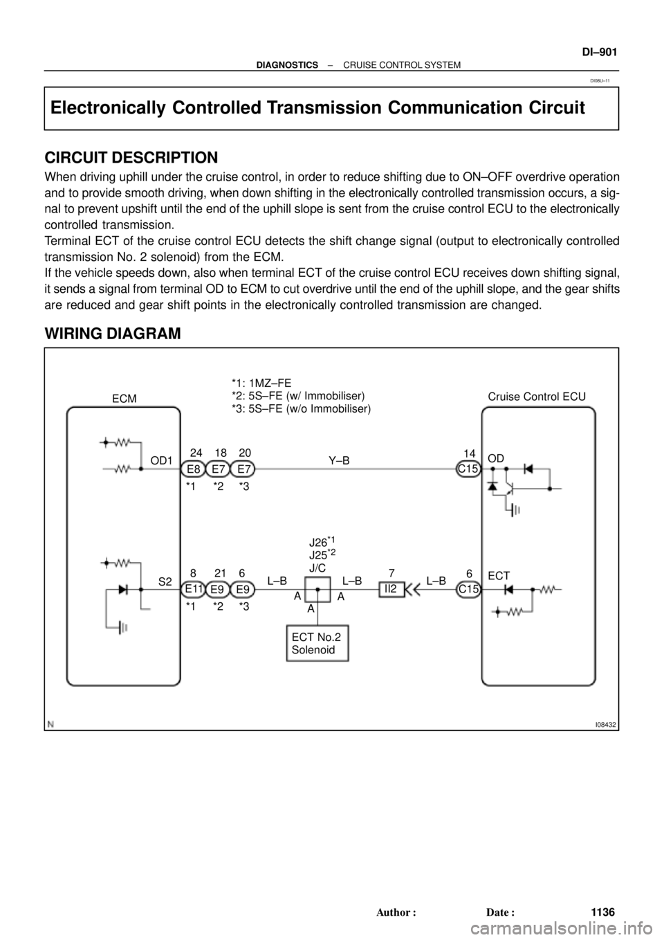 TOYOTA CAMRY 2000  Service Repair Manual I08432
S2OD 14Cruise Control ECU *1: 1MZ±FE
*2: 5S±FE (w/ Immobiliser)
*3: 5S±FE (w/o Immobiliser)
ECT No.2
SolenoidECT C15
6
C15 Y±B
L±B ECM
24 18 20
E8 E7 E7
*1 *2 *3 OD1
8216
E11
E9 E9
*1 *2 *