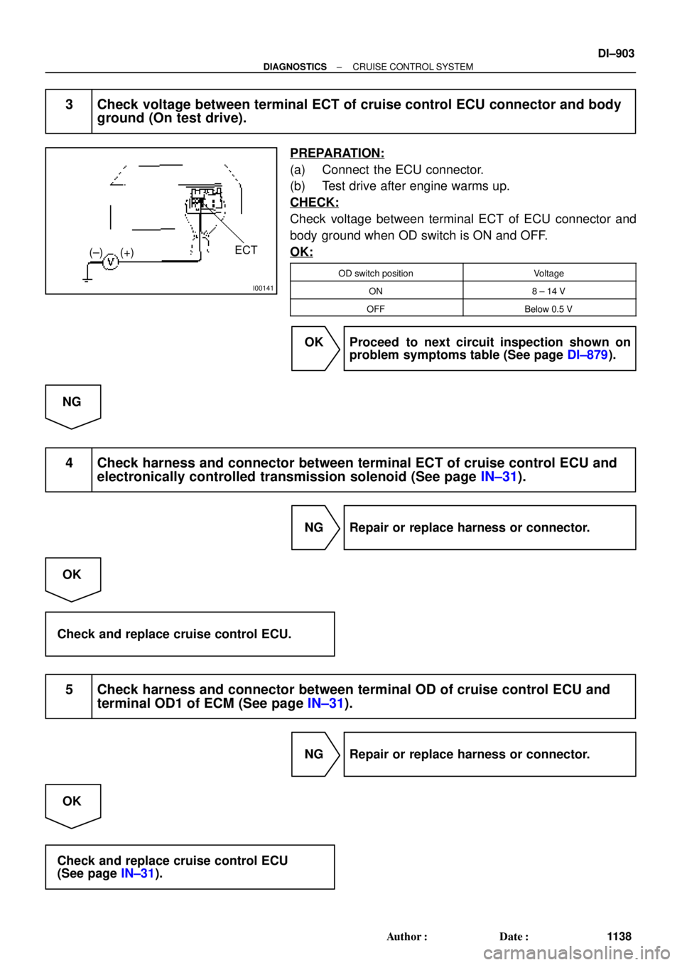 TOYOTA CAMRY 2000  Service Repair Manual I00141
ECT
(±) (+)
± DIAGNOSTICSCRUISE CONTROL SYSTEM
DI±903
1138 Author: Date:
3 Check voltage between terminal ECT of cruise control ECU connector and body
ground (On test drive).
PREPARATION:
