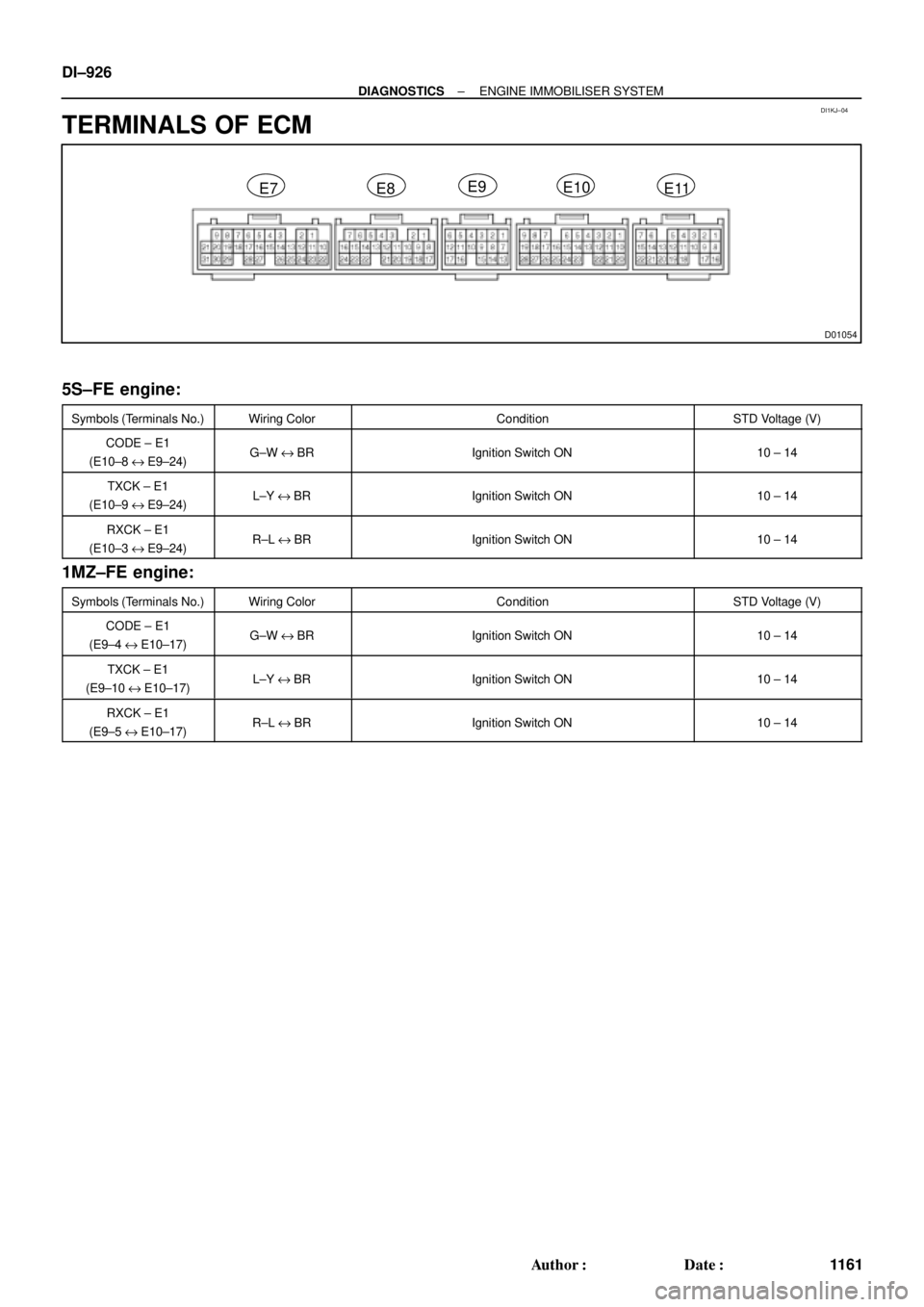 TOYOTA CAMRY 2000  Service Repair Manual DI1KJ±04
D01054
E7 E8E10
E11 E9 DI±926
± DIAGNOSTICSENGINE IMMOBILISER SYSTEM
1161 Author: Date:
TERMINALS OF ECM
5S±FE engine:
Symbols (Terminals No.)Wiring ColorConditionSTD Voltage (V)
CODE 