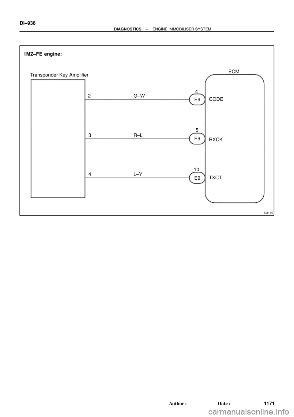 TOYOTA CAMRY 2000  Service Repair Manual I03114
ECM
E9 24
105
E9
E9 3
4G±W
R±L
L±Y Transponder Key Amplifier
CODE
RXCK
TXCT 1MZ±FE engine: DI±936
± DIAGNOSTICSENGINE IMMOBILISER SYSTEM
1171 Author: Date: 