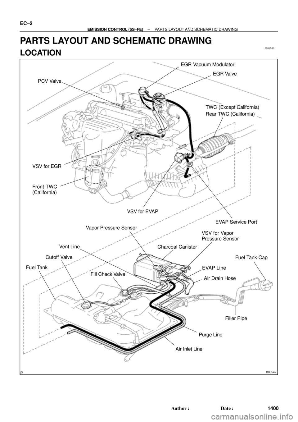 TOYOTA CAMRY 2000  Service Repair Manual EC03A±03
B06542
PCV Valve
VSV for EGR
Front TWC
(California)EGR Vacuum Modulator
EGR Valve
TWC (Except California)
Rear TWC (California)
VSV for EVAP
Vent Line
Charcoal Canister
Fuel Tank
EVAP Line
A