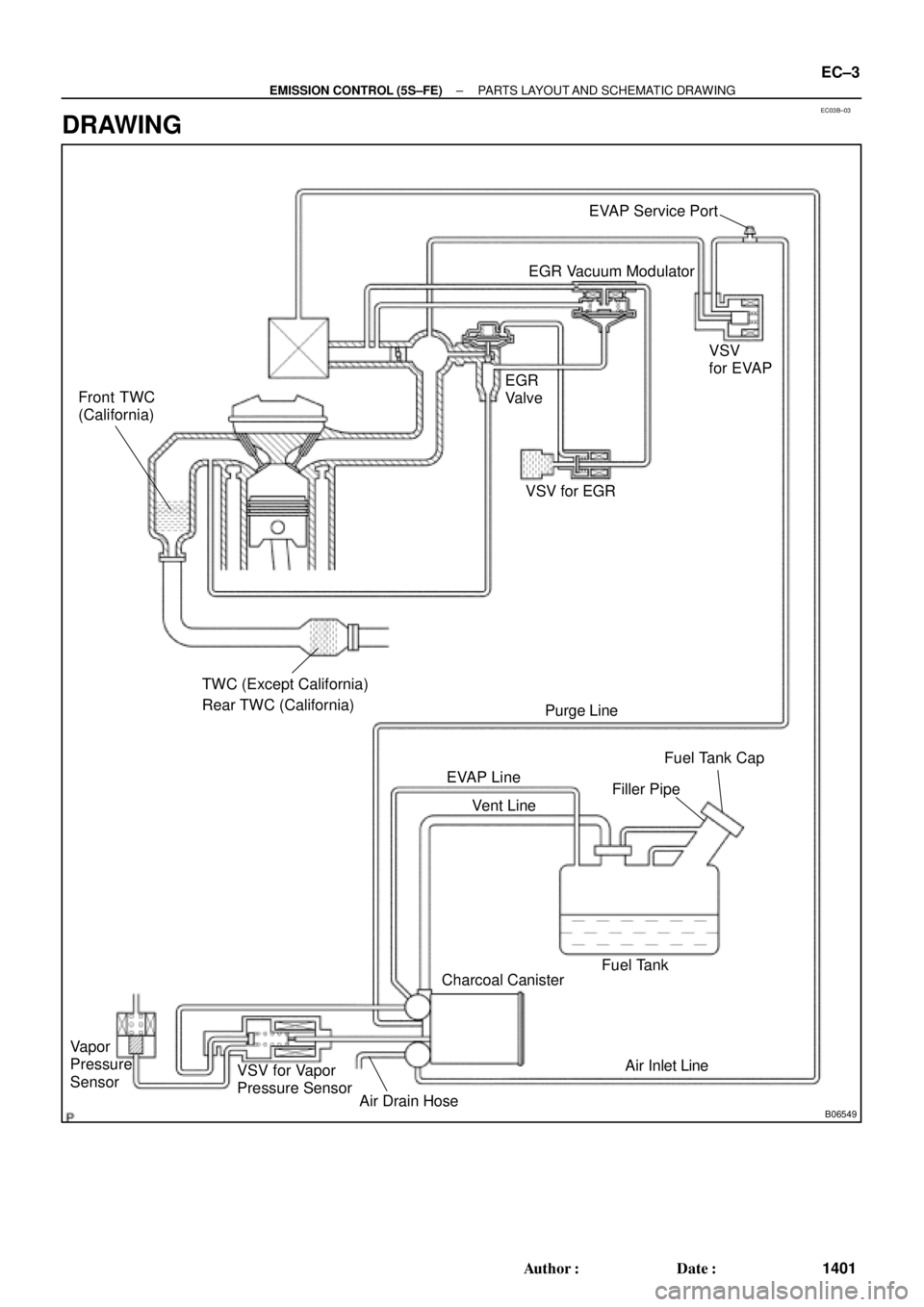 TOYOTA CAMRY 2000  Service Repair Manual EC03B±03
B06549
VSV for EGR Front TWC
(California)EGR Vacuum Modulator
EGR
Valve
TWC (Except California)
Rear TWC (California)VSV
for EVAP
Vent Line
Charcoal CanisterFuel Tank EVAP Line
Air Drain Hos