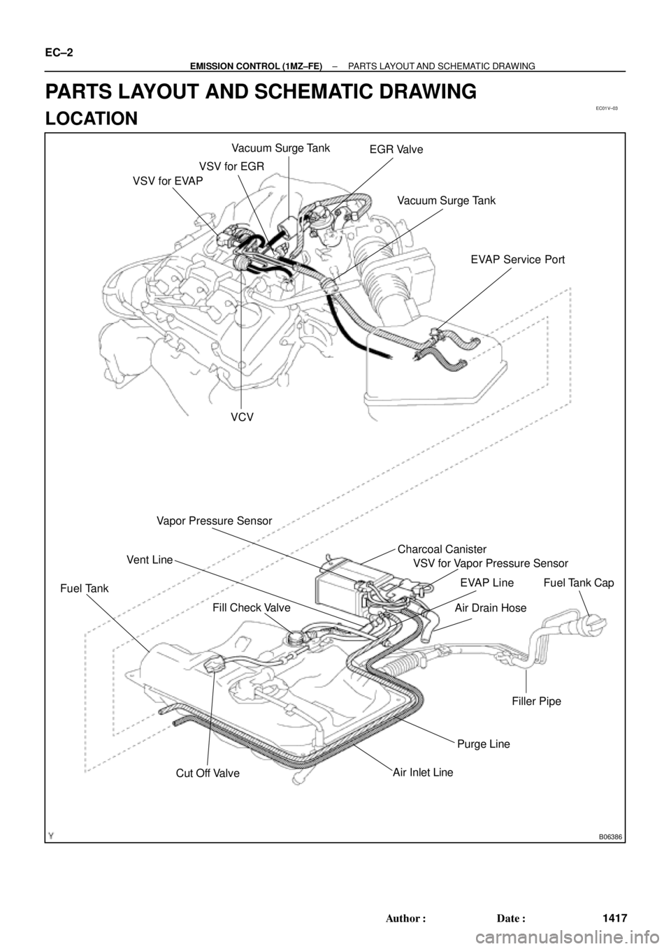 TOYOTA CAMRY 2000  Service Repair Manual EC01V±03
B06386
VSV for EGREGR Valve
Vent LineCharcoal Canister
Fuel Tank
EVAP Line
Air Drain Hose
Filler Pipe
Air Inlet Line
Purge Line
Cut Off Valve
Fill Check Valve
VSV for EVAP
VCVVacuum Surge Ta