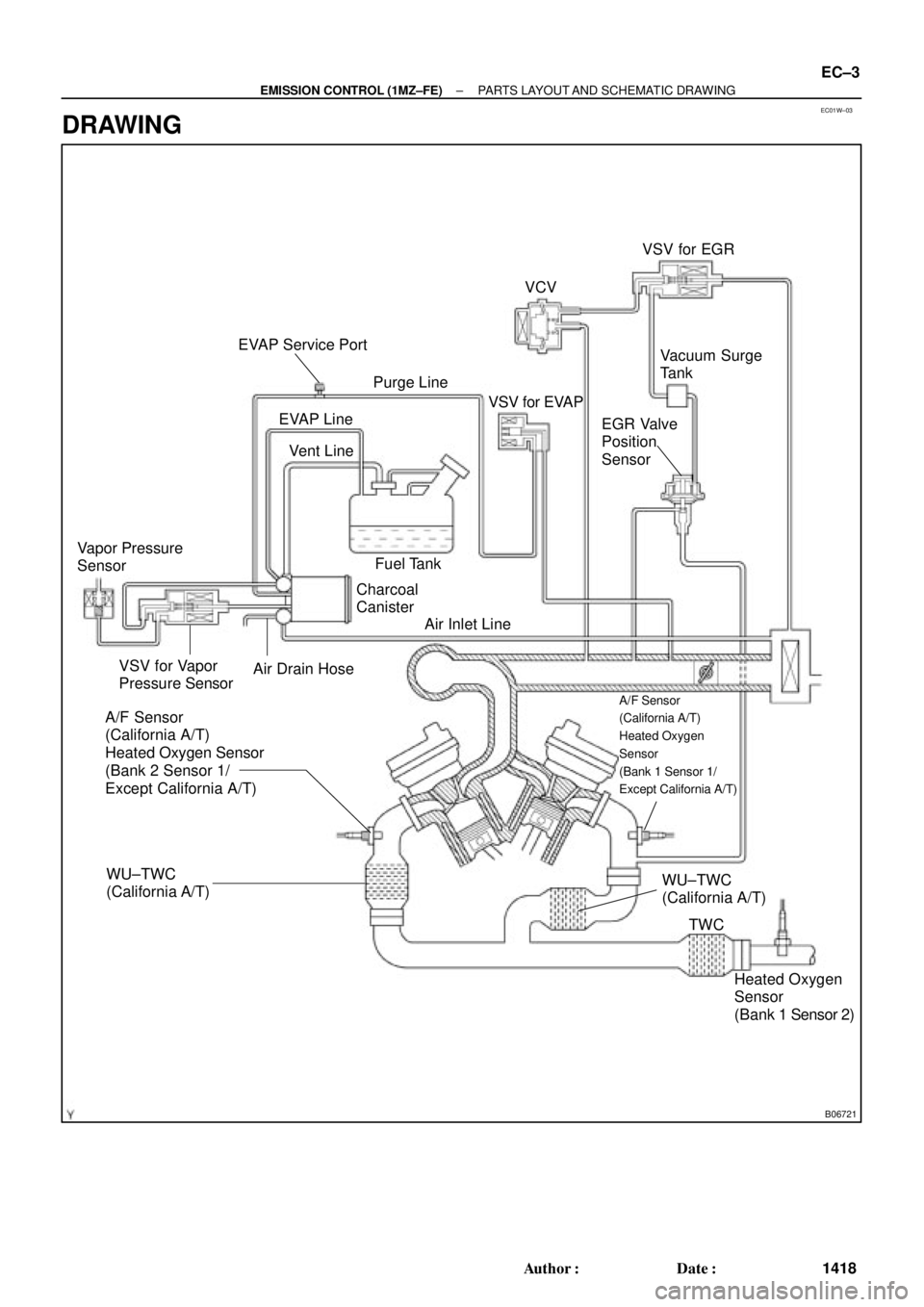 TOYOTA CAMRY 2000  Service Repair Manual EC01W±03
B06721
VSV for Vapor 
Pressure Sensor Vapor Pressure
SensorVacuum Surge
Tank
EGR Valve
Position 
Sensor
A/F Sensor
(California A/T)
Heated Oxygen Sensor
(Bank 2 Sensor 1/
Except California A
