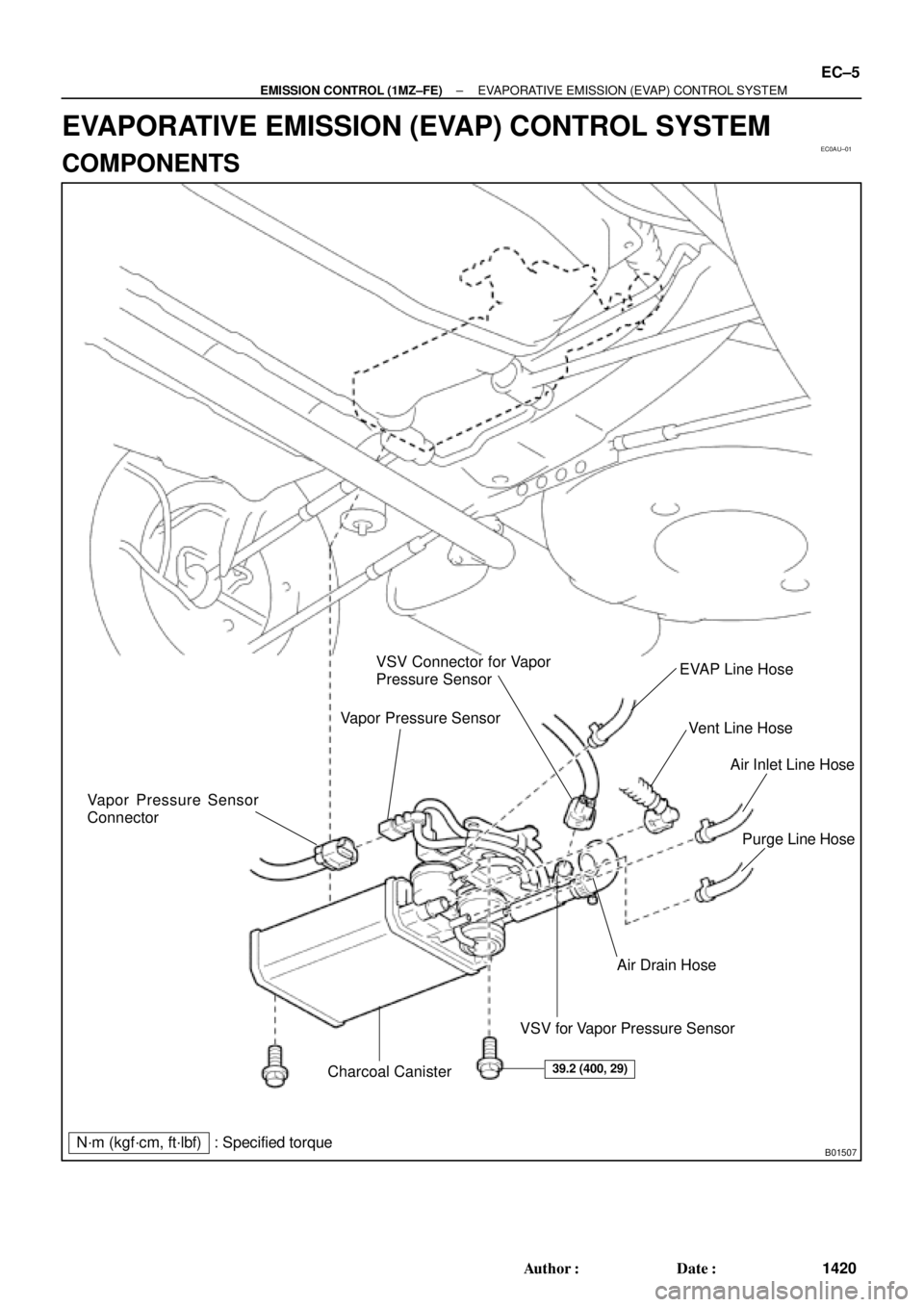 TOYOTA CAMRY 2000  Service Repair Manual EC0AU±01
B01507
Vapor Pressure Sensor
ConnectorVapor Pressure SensorVSV Connector for Vapor
Pressure SensorEVAP Line Hose
Vent Line Hose
Air Inlet Line Hose
Purge Line Hose
Air Drain Hose
VSV for Vap