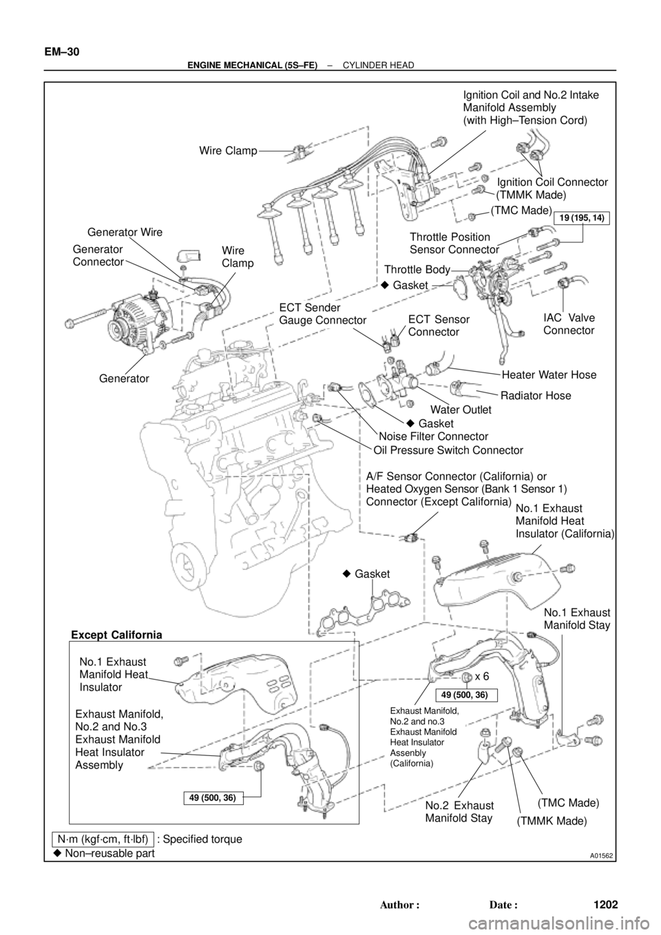 TOYOTA CAMRY 2000  Service Repair Manual A01562
Generator Wire
Generator
Connector
GeneratorWire Clamp
Wire
Clamp
ECT Sender
Gauge ConnectorThrottle BodyThrottle Position
Sensor ConnectorIgnition Coil Connector
IAC Valve
Connector
Heater Wat