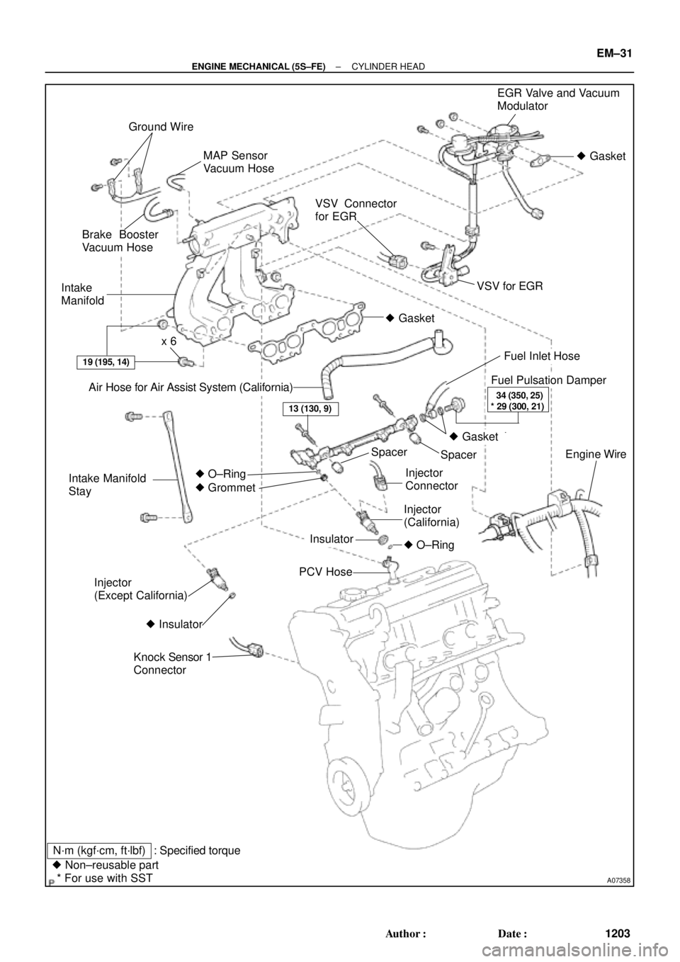 TOYOTA CAMRY 2000  Service Repair Manual A07358
Ground Wire
MAP Sensor 
Vacuum Hose
Brake Booster
Vacuum Hose
Intake
Manifold
Air Hose for Air Assist System (California)
Intake Manifold
Stay
Injector
(Except California)
Knock Sensor 1
Connec