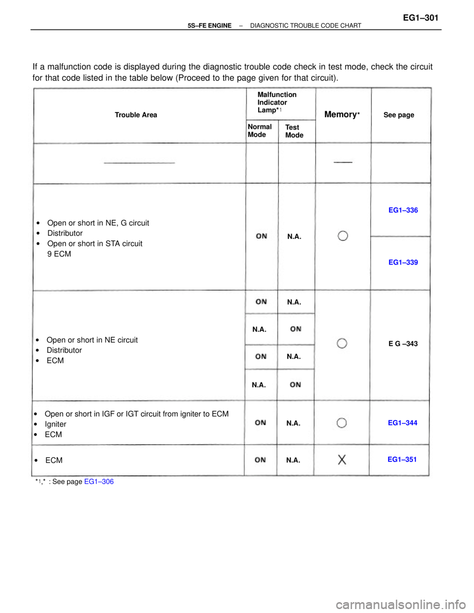TOYOTA CAMRY 2000  Service Repair Manual If a malfunction code is displayed during the diagnostic trouble code check in test mode, check the circuit
for that code listed in the table below (Proceed to the page given for that circuit).
wOpen 