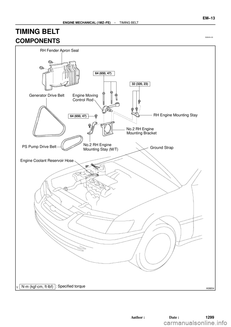 TOYOTA CAMRY 2000  Service Repair Manual EM04N±03
A06654
RH Fender Apron Seal
Generator Drive Belt Engine Moving
Control Rod
RH Engine Mounting Stay
No.2 RH Engine
Mounting Bracket
Ground Strap PS Pump Drive Belt
Engine Coolant Reservoir Ho