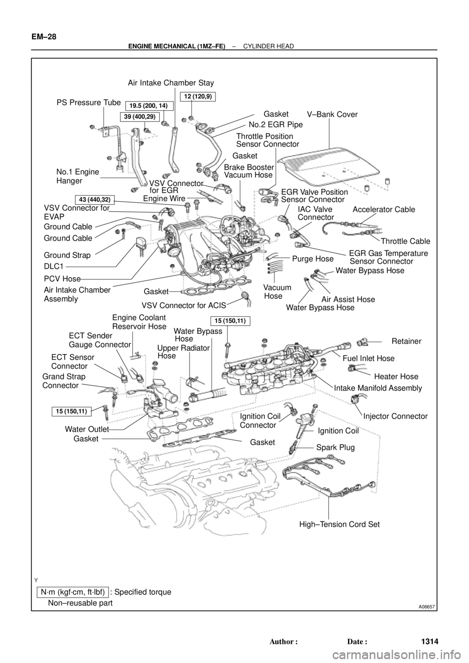 TOYOTA CAMRY 2000  Service Repair Manual EGR Gas Temperature
Sensor Connector
Water Bypass Hose
A06657
PS Pressure TubeAir Intake Chamber Stay
V±Bank Cover
VSV Connector
for EGR
Engine WireGasket
No.2 EGR Pipe
Throttle Position
Sensor Conn