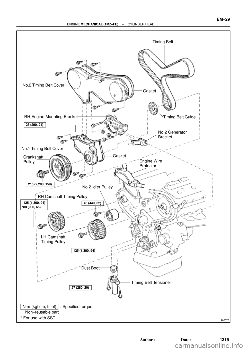 TOYOTA CAMRY 2000  Service Repair Manual A05070
Timing Belt
Gasket No.2 Timing Belt Cover
RH Engine Mounting Bracket
Crankshaft
Pulley No.1 Timing Belt Cover
Gasket
Engine Wire
Protector
No.2 Idler Pulley
RH Camshaft Timing Pulley
LH Camshaf