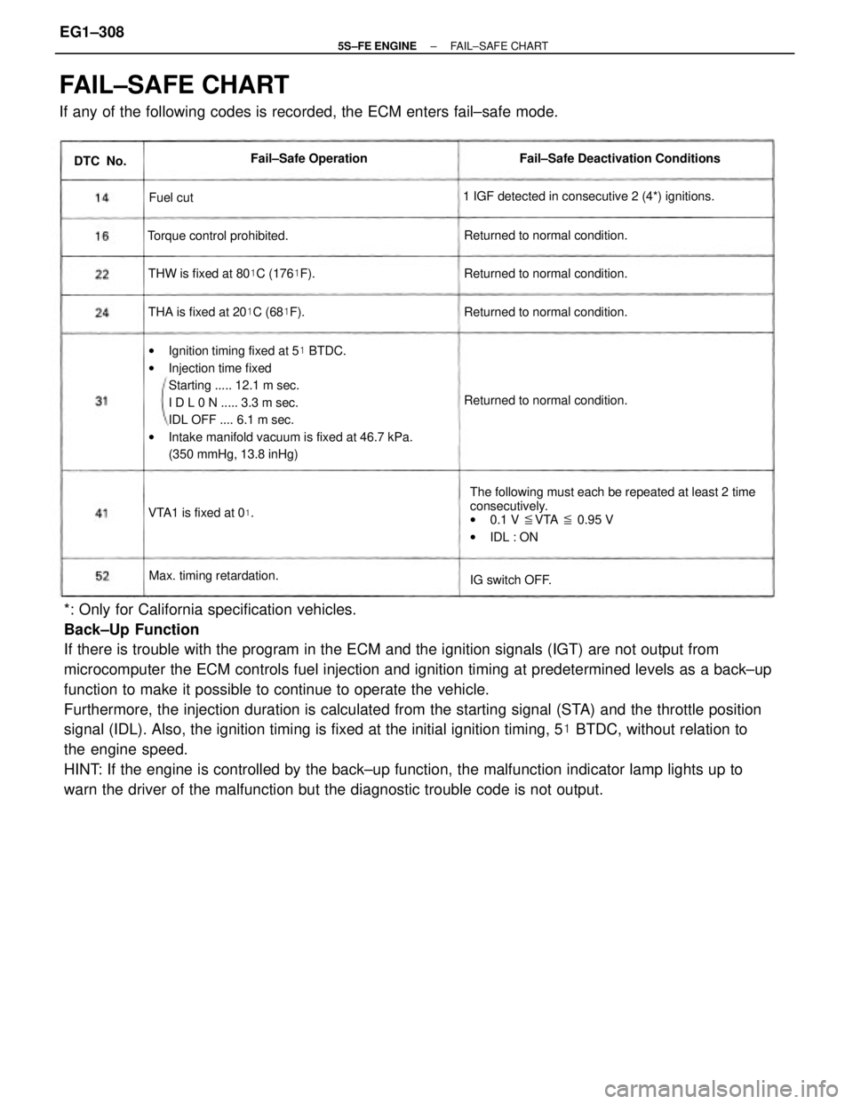 TOYOTA CAMRY 2000  Service Repair Manual *: Only for California specification vehicles.
Back±Up Function
If there is trouble with the program in the ECM and the ignition signals (IGT) are not output from
microcomputer the ECM controls fuel 
