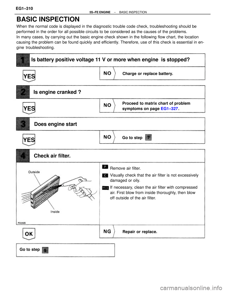TOYOTA CAMRY 2000  Service Repair Manual BASIC INSPECTION
When the normal code is displayed in the diagnostic trouble code check, troubleshooting should be
performed in the order for all possible circuits to be considered as the causes of th