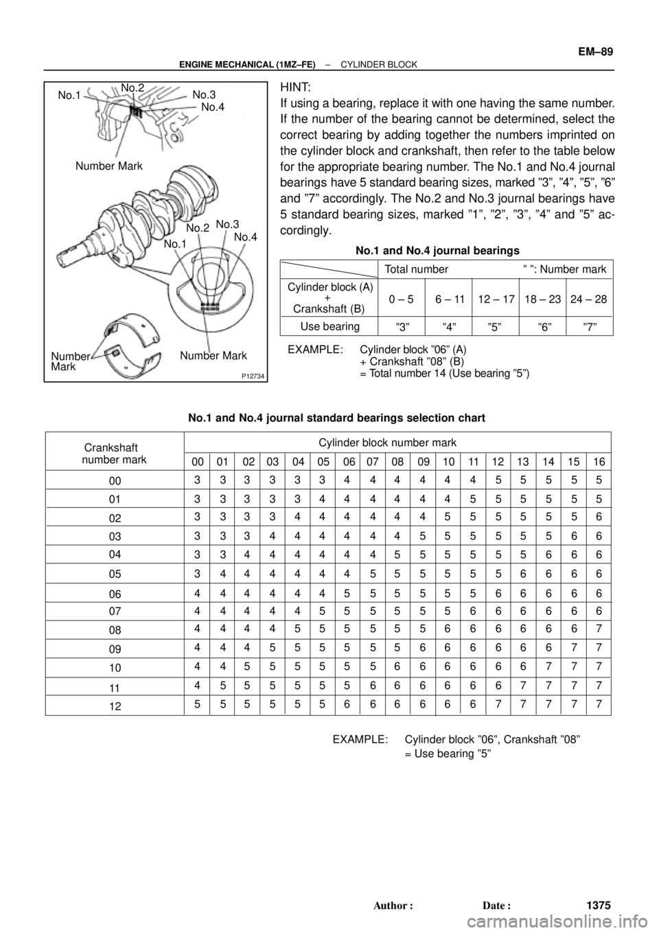 TOYOTA CAMRY 2000  Service Repair Manual P12734
Number MarkNo.3
Number
MarkNo.4 No.2
No.1
No.3
No.4 No.2
No.1
Number Mark
EXAMPLE: Cylinder block º06º (A)
+ Crankshaft º08º (B)
= Total number 14 (Use bearing º5º) No.1 and No.4 journal 