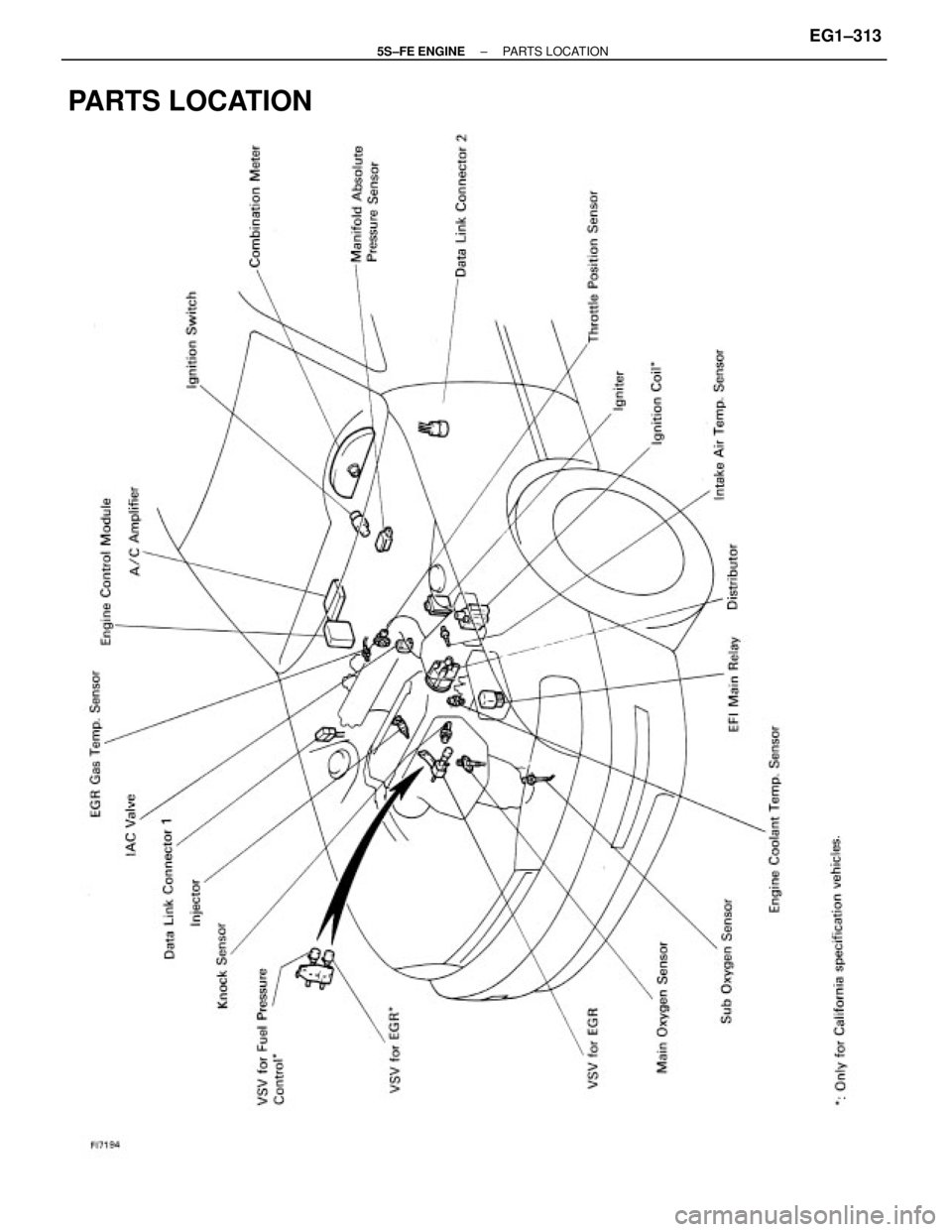 TOYOTA CAMRY 2000  Service Repair Manual PARTS LOCATION
± 5S±FE ENGINEPARTS LOCATIONEG1±313 