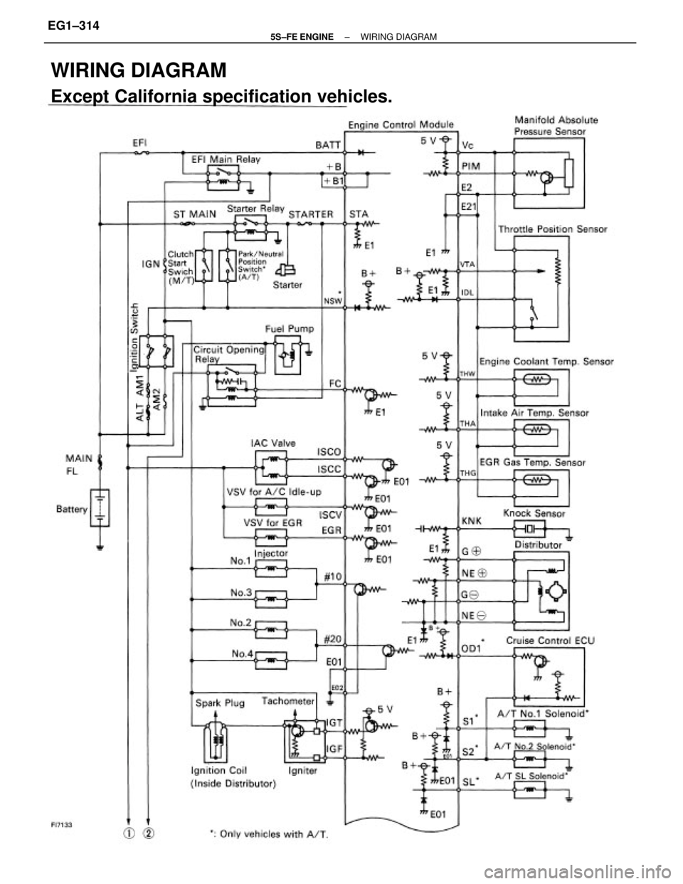 TOYOTA CAMRY 2000  Service Repair Manual WIRING DIAGRAM
Except California specification vehicles.
± 5S±FE ENGINEWIRING DIAGRAMEG1±314 