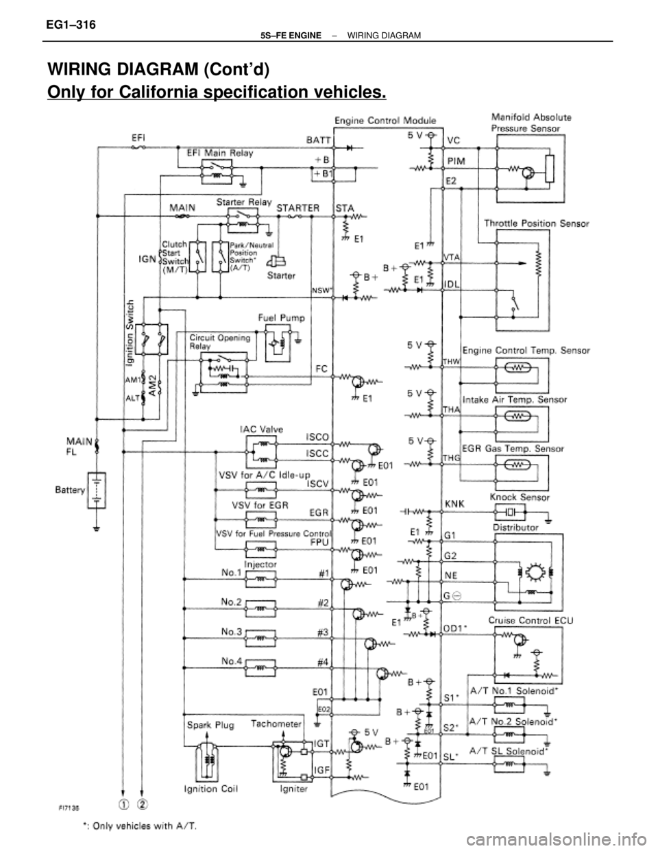 TOYOTA CAMRY 2000  Service Repair Manual WIRING DIAGRAM (Contd)
Only for California specification vehicles.
± 5S±FE ENGINEWIRING DIAGRAMEG1±316 