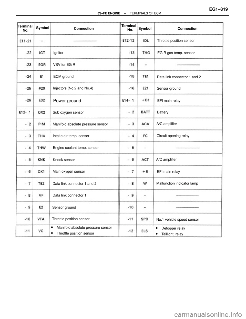 TOYOTA CAMRY 2000  Service Repair Manual wManifold absolute pressure sensor
wThrottle position sensor Manifold absolute pressure sensor
wDefogger relay
wTaillight  relay Engine coolant temp. sensorData link connector 1 and 2
Data link connec