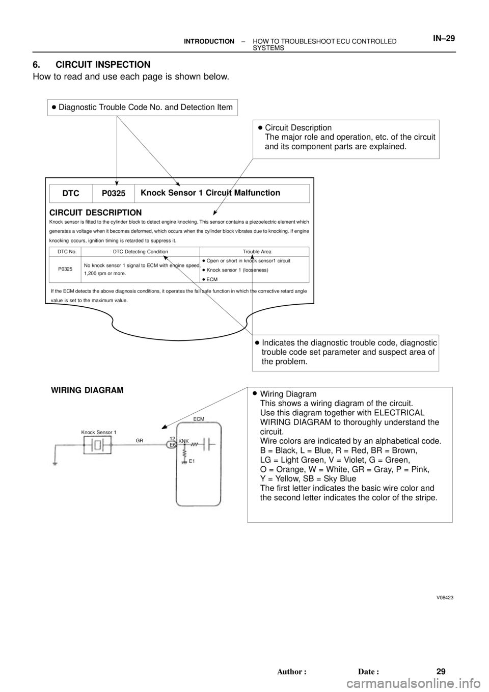 TOYOTA CAMRY 2000  Service Repair Manual V08423 Knock  Sensor 1
GRECM
KNK
E1 12
E6
WIRING DIAGRAM
Wiring Diagram
This shows a wiring diagram of the circuit.
Use this diagram together with ELECTRICAL
WIRING DIAGRAM to thoroughly understand th