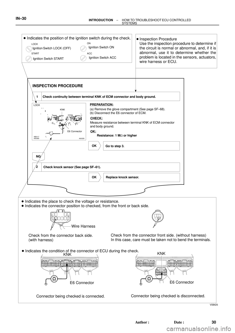TOYOTA CAMRY 2000  Service Repair Manual V08425
LOCK
KNK
E6 Connector
(a) Remove the glove compartment (See page SF±68).
(b) Disconnect the E6 connector of ECM.
INSPECTION PROCEDURE
Replace knock sensor. 1 Check continuity between terminal 