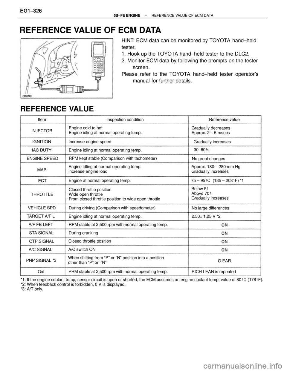 TOYOTA CAMRY 2000  Service Repair Manual REFERENCE VALUE OF ECM DATA
*1: If the engine coolant temp, sensor circuit is open or shorted, the ECM assumes an engine coolant temp, value of 80C (176F).
*2: When feedback control is forbidden, 0 