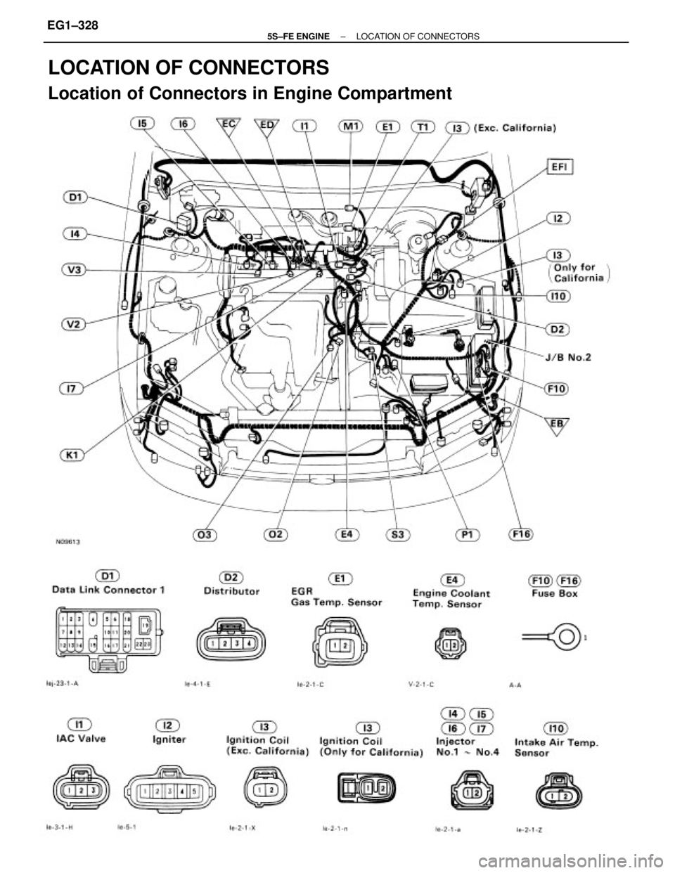TOYOTA CAMRY 2000  Service Repair Manual LOCATION OF CONNECTORS
Location of Connectors in Engine Compartment
± 5S±FE ENGINELOCATION OF CONNECTORSEG1±328 
